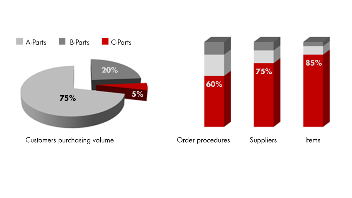 C-Parts