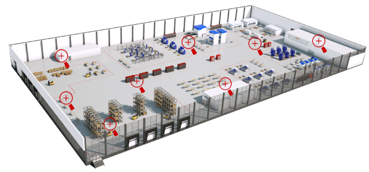 Is your factory really lean?